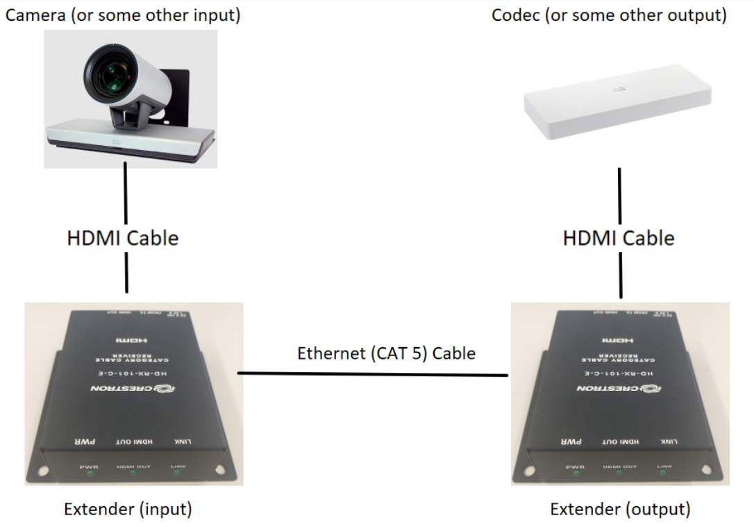Explanation of how an extender works.